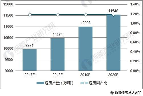 城市环境建设步伐加快 固废处理行业成投资热点